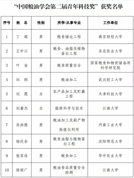 dg真人